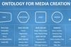 Movielabs ontology crop 2