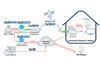 native_ip_schematic_642x428