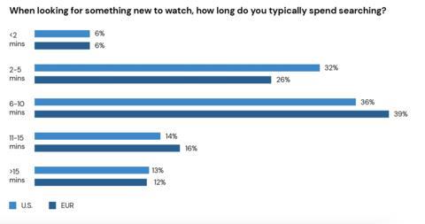 3. Comcast